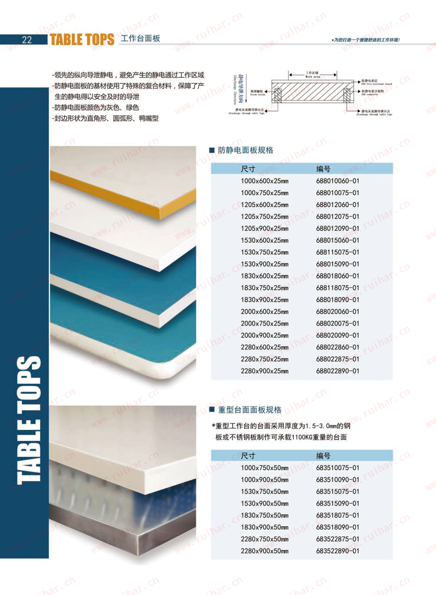 防靜電工作臺,ESD工作臺,防靜電工作桌，防靜電工作臺附件，防靜電電源盒